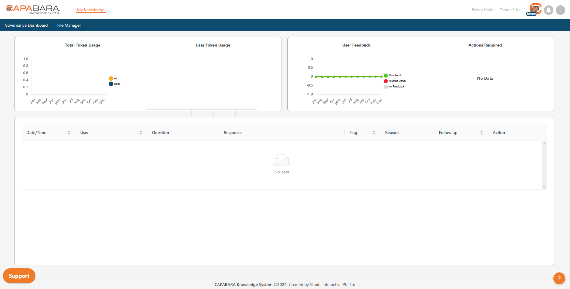 Capabara dashboard overview
