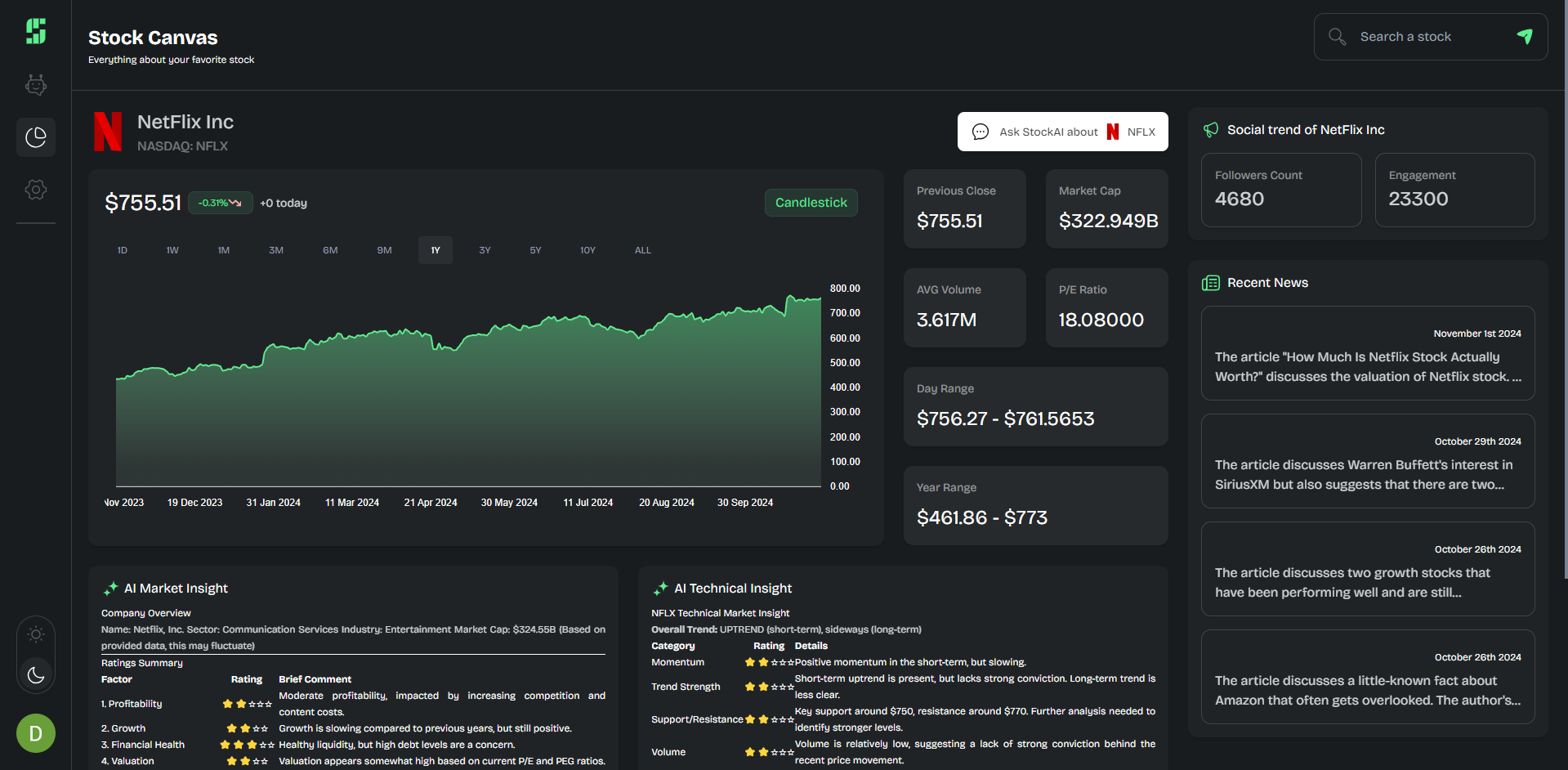 Stock AI application screen